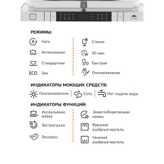MILLEN MDW 453 посудомоечная машина