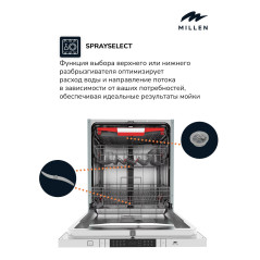 MILLEN MDW 603 посудомоечная машина