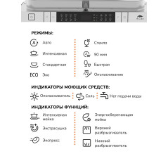 MILLEN MDW 452 посудомоечная машина