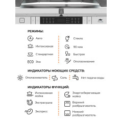 MILLEN MDW 602 посудомоечная машина