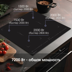 Zigmund & Shtain CI 29.6 B индукционная варочная поверхность