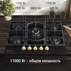 Zigmund & Shtain M 26.7 А варочная поверхность
