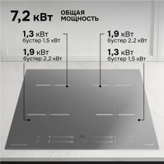 Zigmund & Shtain CI 23.6 S индукционная варочная поверхность